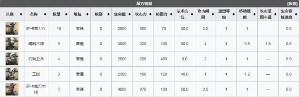 《明日方舟》生于黑夜DM-2偶然通关攻略