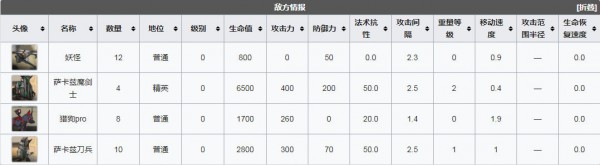 《明日方舟》生于黑夜DM-4进军通关攻略