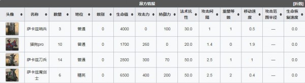 《明日方舟》生于黑夜DM-5旗帜通关攻略