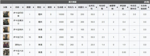 《明日方舟》生于黑夜DM-6远遁通关攻略