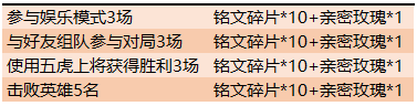 《王者荣耀》五虎上将挑战活动一览