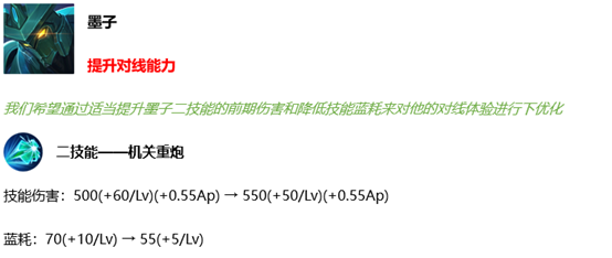 《王者荣耀》4月29日英雄调整一览