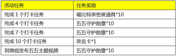 《王者荣耀》五五打卡游活动一览