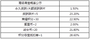 《王者荣耀》峡谷寻宝第二话活动一览