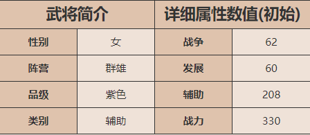 《乱世王者》新手开荒攻略