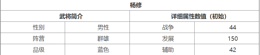 《乱世王者》新手开荒攻略