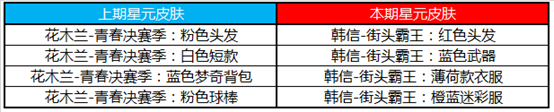 《王者荣耀》5月7日商城更新一览