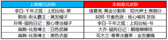 《王者荣耀》5月7日商城更新一览