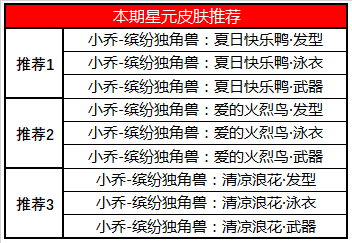 《王者荣耀》5月7日商城更新一览