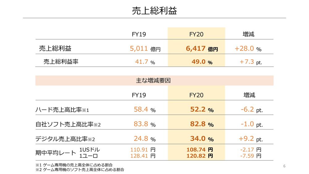 任天堂公布2019年度业绩报告