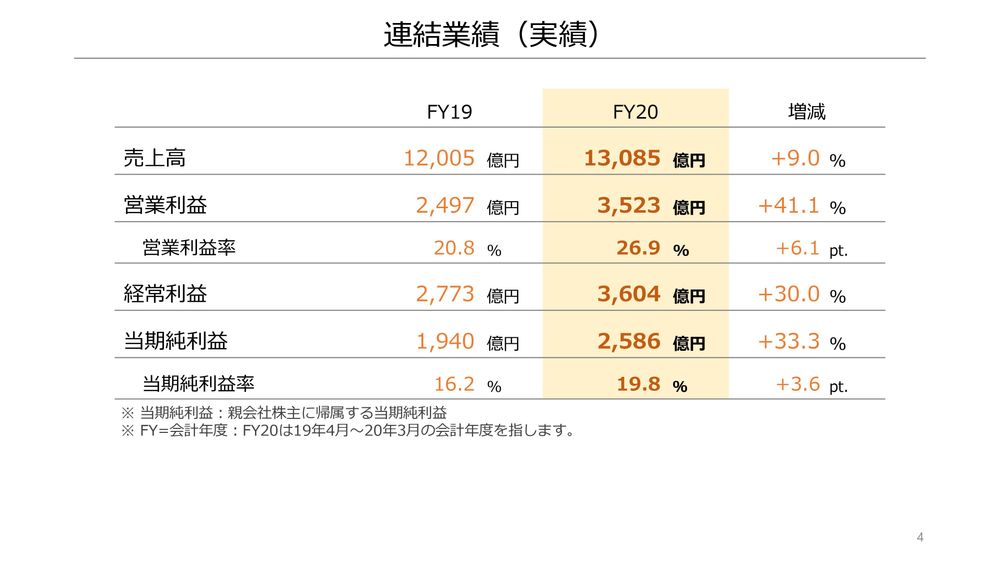 任天堂公布2019年度业绩报告