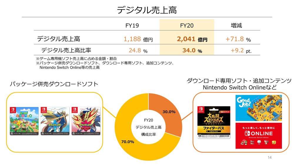 任天堂公布2019年度业绩报告