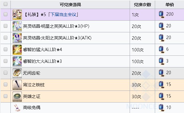 《FGO》淑女莱妮丝事件簿自由本商店兑换表