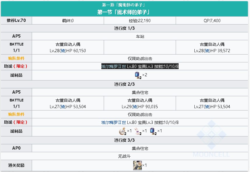 《FGO》淑女莱妮丝事件簿主线关卡第一节攻略