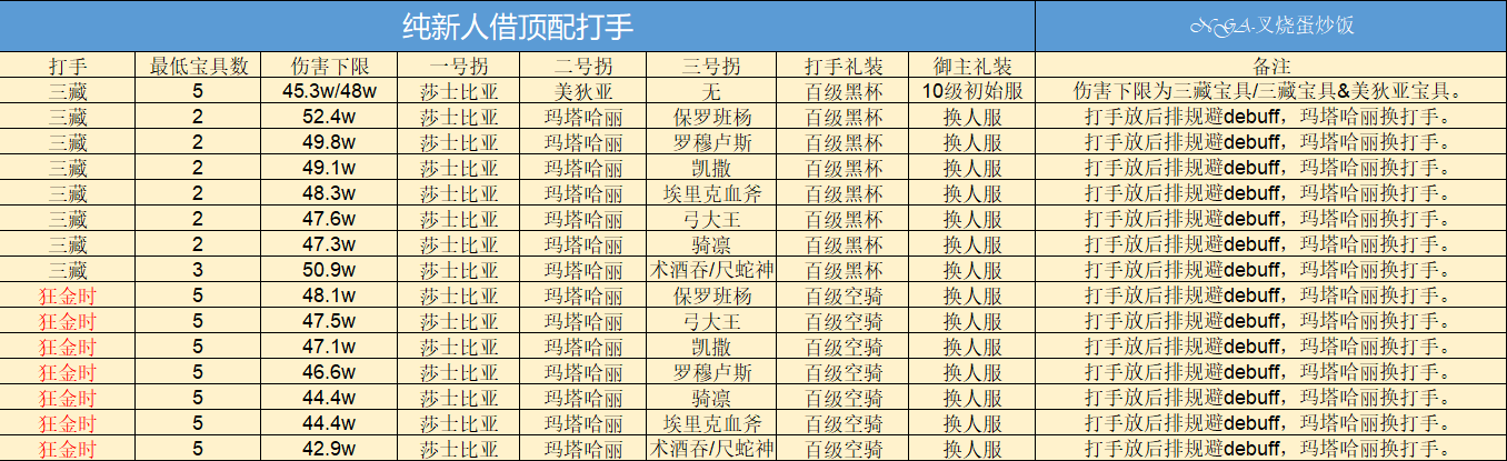 《FGO》淑女莱妮丝事件簿巴巴托斯压制战速刷攻略