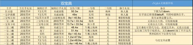 《FGO》淑女莱妮丝事件簿巴巴托斯压制战速刷攻略