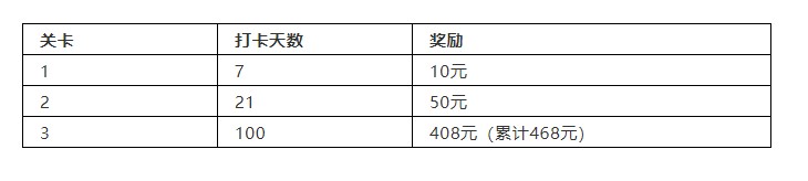 《天天爱阅读》kindle0元享