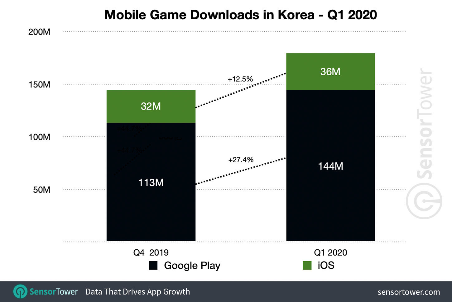 韩国2020第一季手机游戏调查《天堂2 M》《天堂M》仍受玩家喜爱