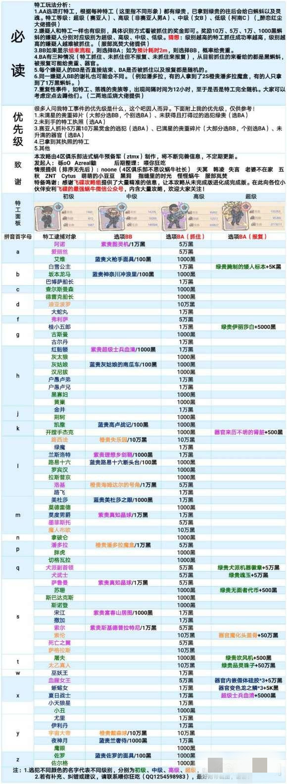 《最强蜗牛》落魄的贵族图文攻略大全