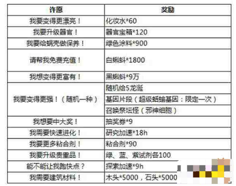 《最强蜗牛》龙珠优先选择攻略