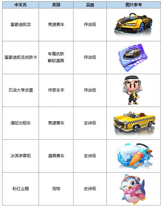 《跑跑卡丁车》手游7月1日版本更新公告