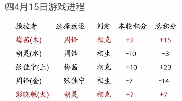 《我是谜》游戏屋相生相克答案分享