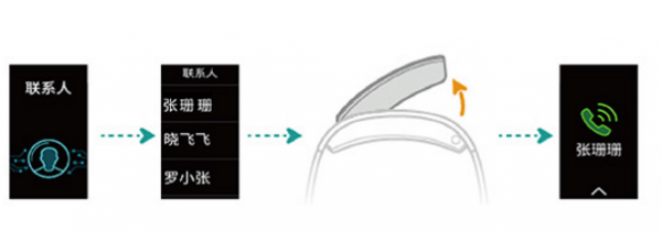 《华为运动健康》添加联系人方法介绍