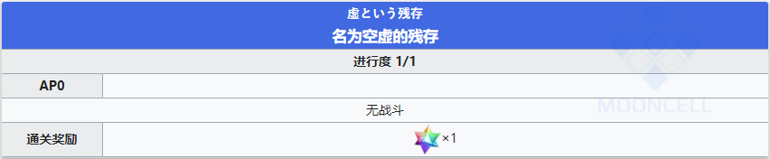 《FGO》创世灭亡轮回主线第六节攻略