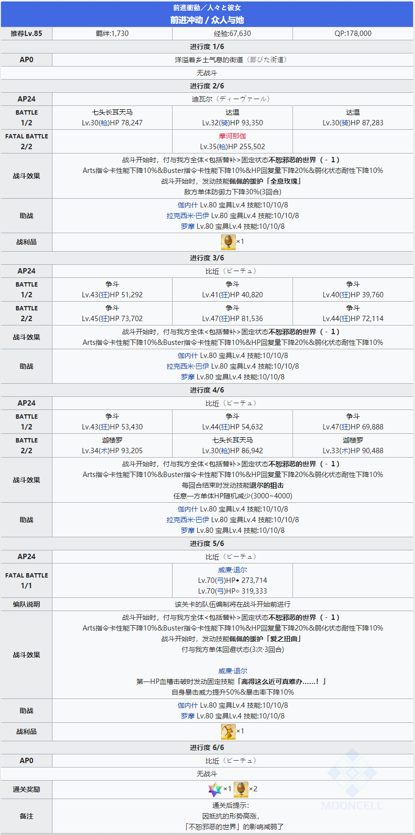 《FGO》创世灭亡轮回主线第十二节攻略