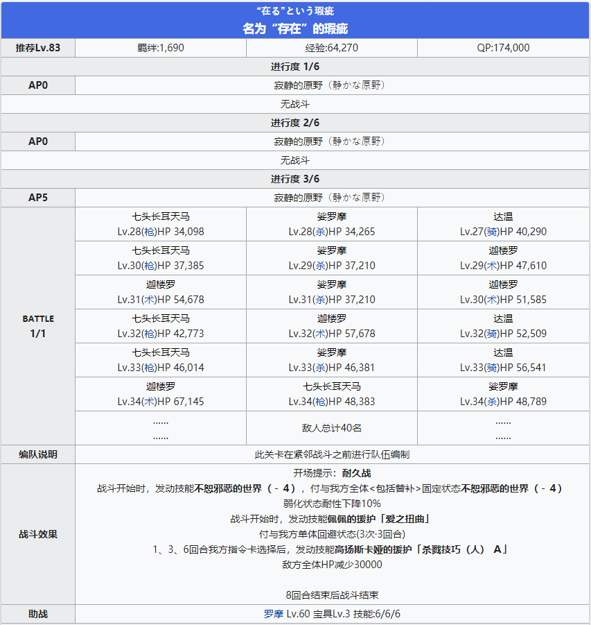 《FGO》创世灭亡轮回主线第十七节攻略