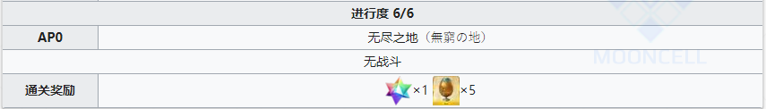 《FGO》创世灭亡轮回主线第十九节攻略