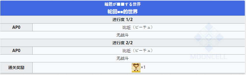 《FGO》创世灭亡轮回主线第二十节攻略