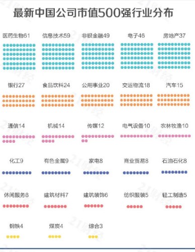 2020中国公司市值500强完整榜单名单一览