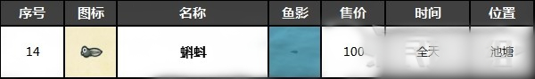 《动物森友会》南北半球7月鱼类介绍