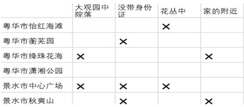 《我是谜》白领祭司之扎碣解玉答案一览