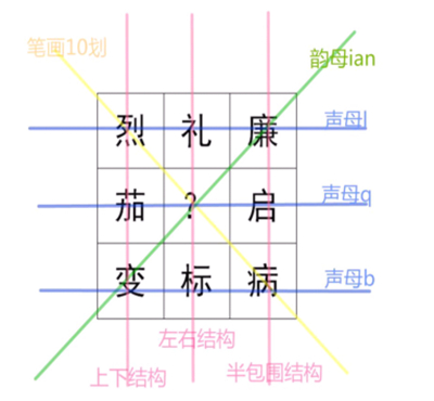 《我是谜》宫墙错2琴棋书画答案一览