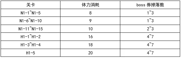 《公主连结》吸血鬼猎人活动体力购买推荐