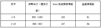 《公主连结》吸血鬼猎人活动体力购买推荐