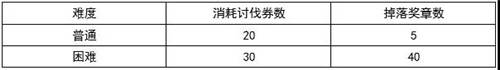 《公主连结Re：Dive》伊利亚活动boss挑战攻略