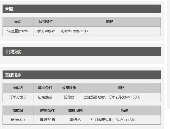 《明日方舟》夜刀干员技能属性天赋图鉴