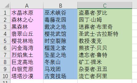 《咔叽探险队》各种咔叽碎片的各种获取方法介绍