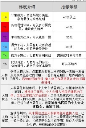 《江南百景图》卿级人物培养攻略