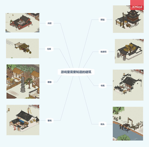 《江南百景图》粮食短缺解决方法介绍