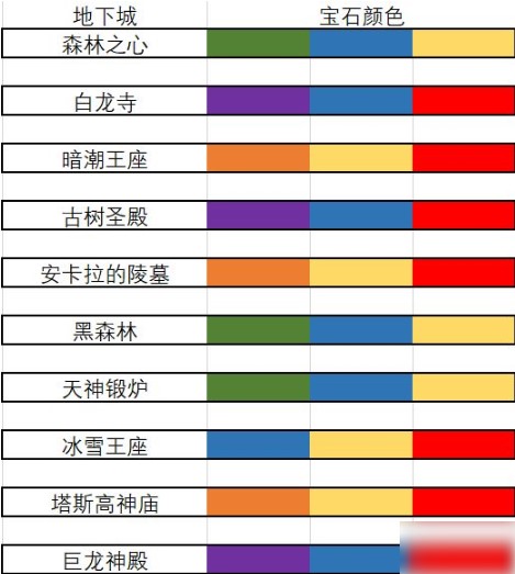 《咔叽探险队》地下城刷宝石攻略介绍