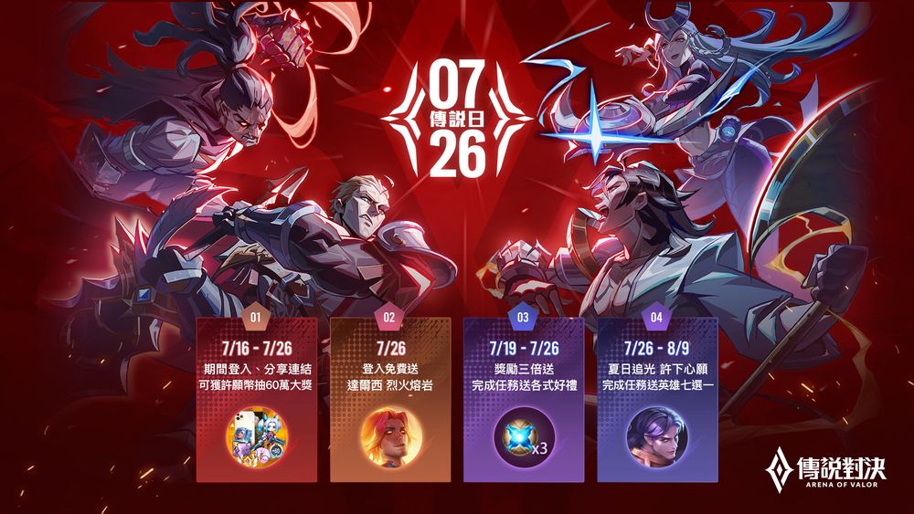 《Garena 传说对决》「726 传说日」举行登录送全新造型「达尔西烈火熔岩」