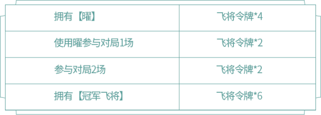 《王者荣耀》曜FMVP皮肤云鹰飞将冬冠传说活动指南