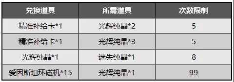 《崩坏3》V4.2作战凭证迷迭的绽放迷失纯晶获取方式介绍