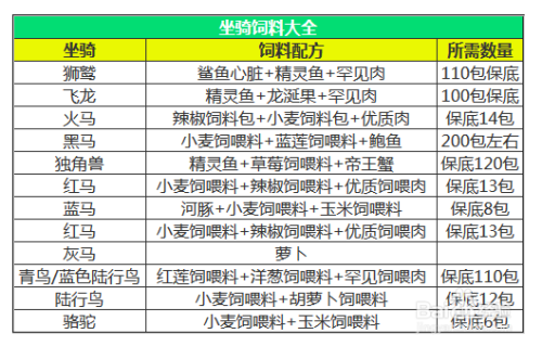 创造与魔法乌龟饲料图片