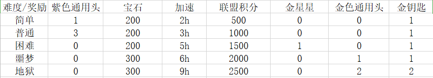 《万国觉醒》丝绸之路活动玩法规则介绍