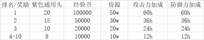 《万国觉醒》丝绸之路活动玩法规则介绍